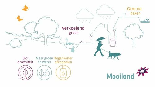 Klimaatadaptief en biodiversiteit
