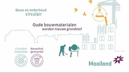 Circulair en duurzaam bouwen