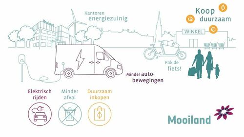 Brochure - duurzame bedrijfsvoering Mooiland